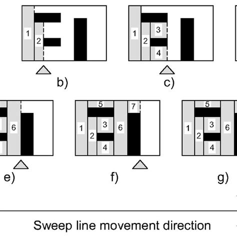 Image result for Sweep Line Algorithm for Meshing