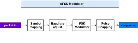 AFSK Modulated Signal Ber Graph に対する画像結果