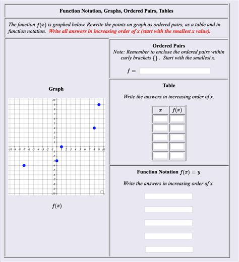 Image result for function notation graphs