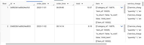 Image result for Nested Values Error in JSON Filesin Power Query