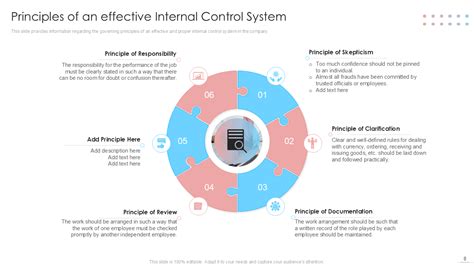 Image result for Internal Control Optimization