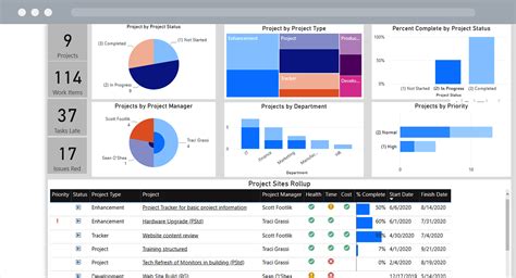Image result for Power BI Projects