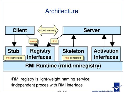 Afbeeldingsresultaten voor RMI Architecture in Java