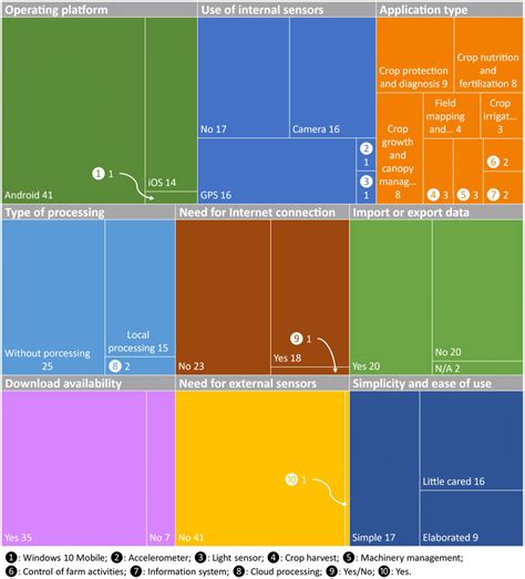 TreeMap Diagram Chart に対する画像結果