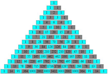 Image result for Pascal Triangle Output Simplified