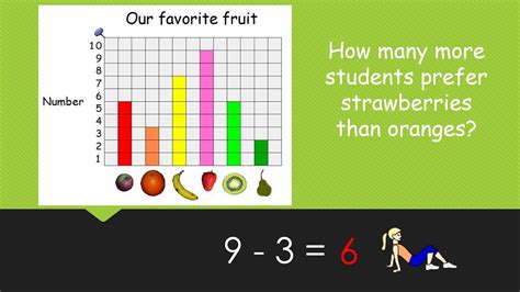Image result for Types of Graphs 2nd Grade
