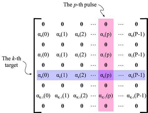 Image result for Banded Sparse Matrix