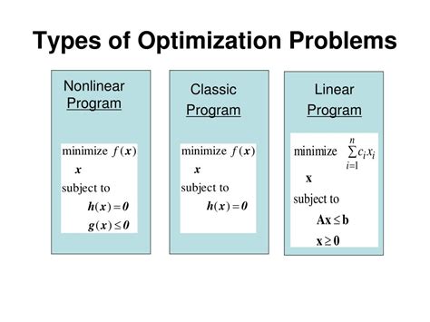 Image result for Optimization Example