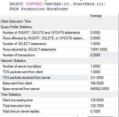 Afbeeldingsresultaten voor Stored Date Time SQL Select Date Only