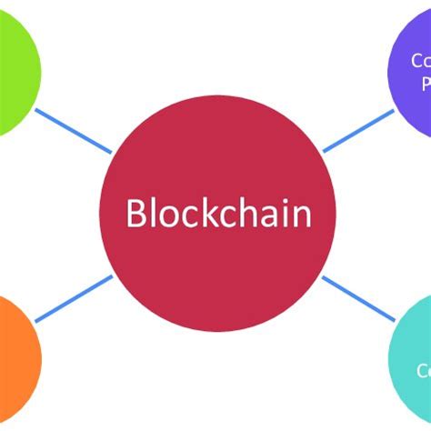 Afbeeldingsresultaten voor Blockchain System