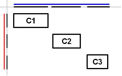 Toradh íomhá ar GroupLayout Sequential Group