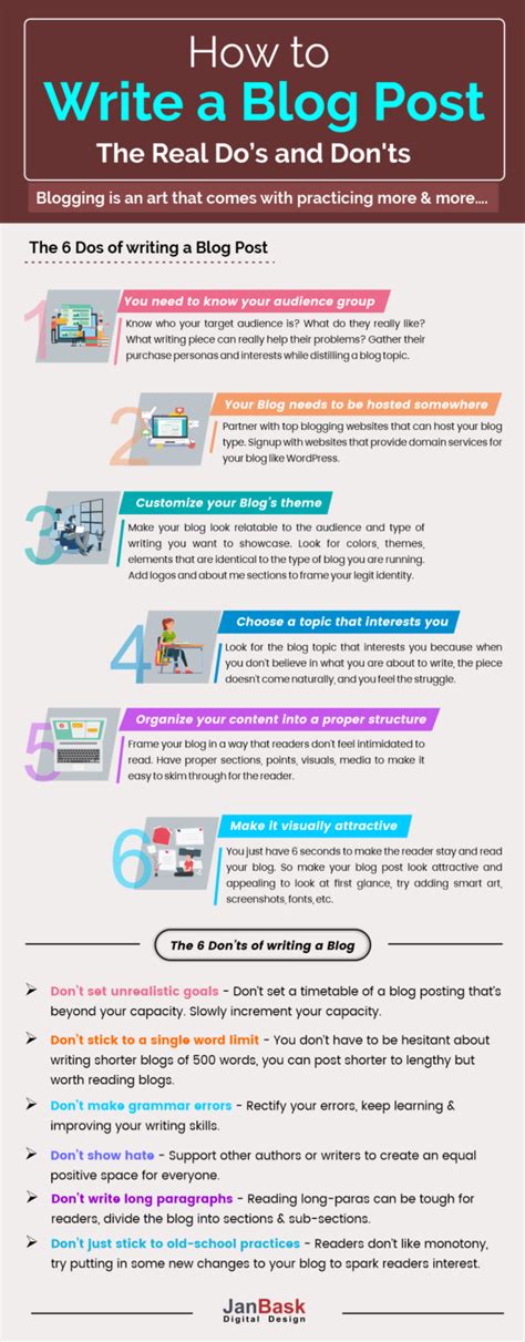 Bildergebnis für Blog Post Format English Example