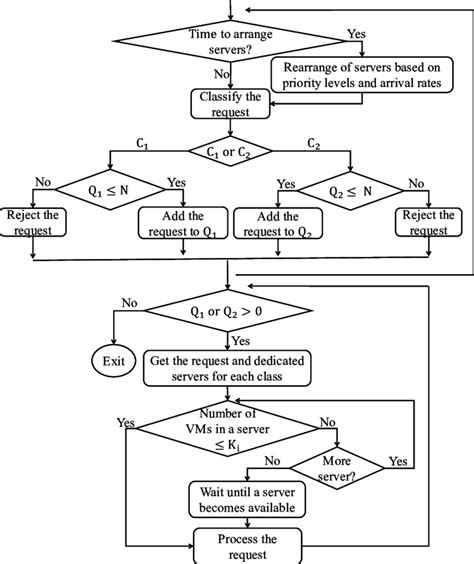 Résultat d’images pour Scheduling Algorithm