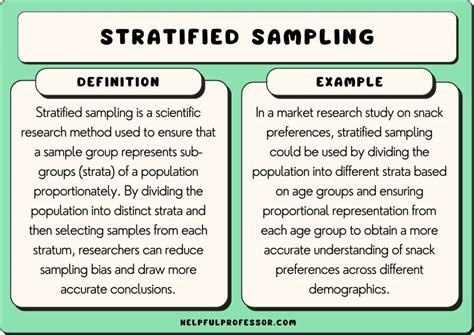 Image result for Stratified Random Sampling Procedure