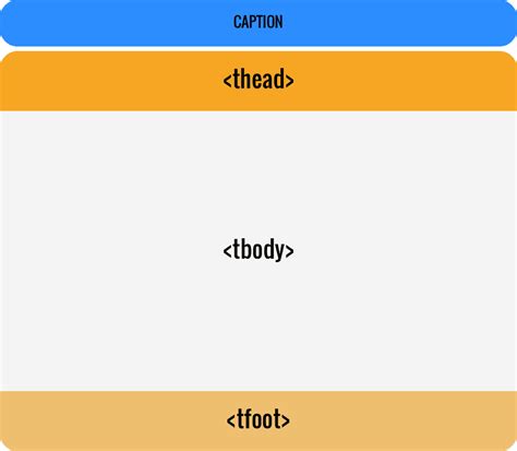 Image result for Table Project for HTML