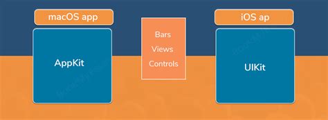 Image result for UIKit Applr