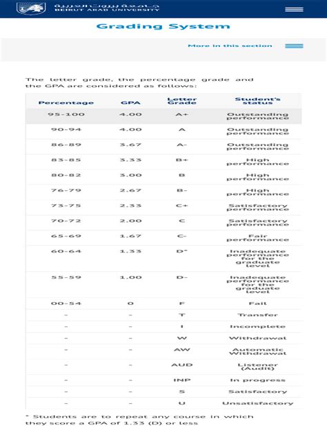 Toradh íomhá ar Grading System PDF