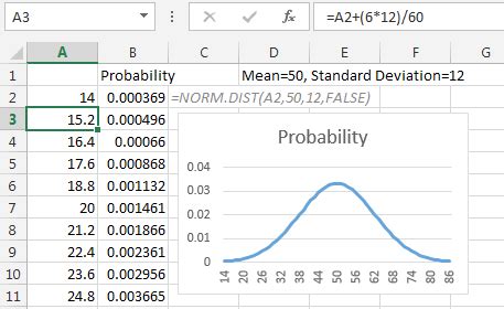 Image result for Normal Distribution Bell Curve Excel