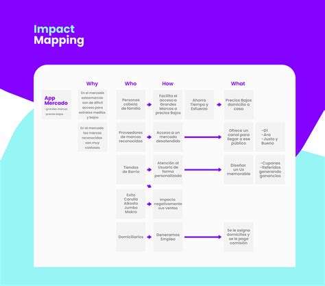 Image result for Unity Uin Design