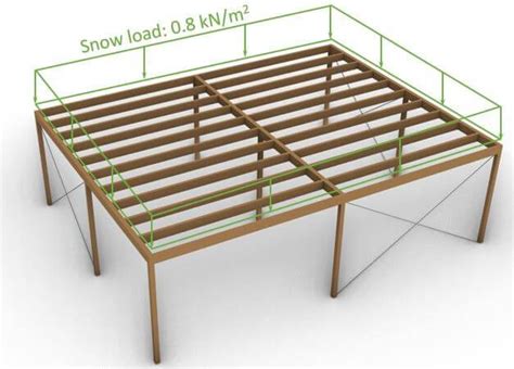 Image result for Distributed Load Structural