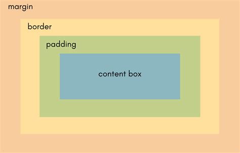 Toradh íomhá ar Padding Syntax in CSS in Percentage