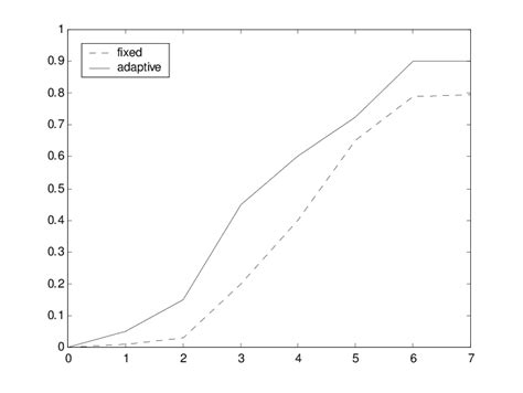 Afbeeldingsresultaten voor Property Method Selection