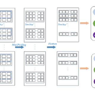 Image result for Lstm Flow Chart in Deep Learning
