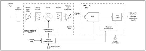 Image result for Signal Processing Block Diagram