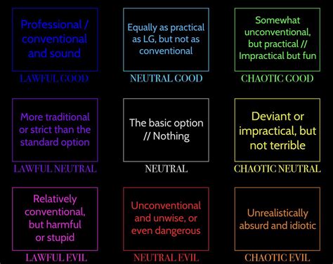 Image result for Programming Language Alignment Chart