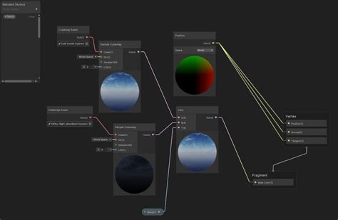 Image result for Unity Skybox