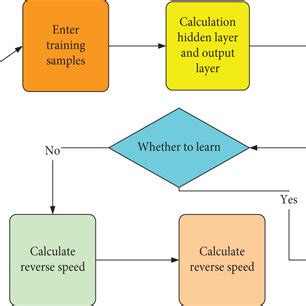 MATLAB Neural Network Flow Chart に対する画像結果