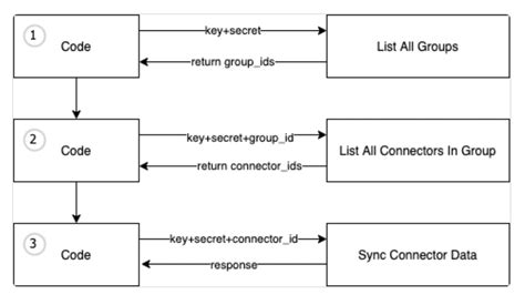 Image result for Component Integration in Python
