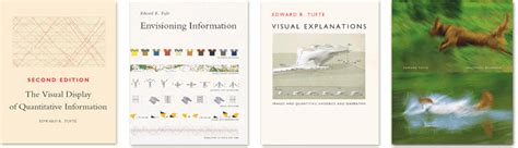 Image result for Mark Tufte