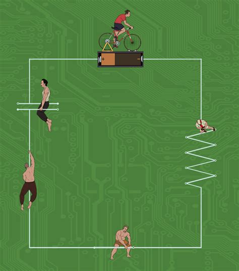 Afbeeldingsresultaten voor Electrical Circuit Training