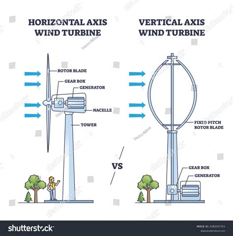 Image result for Horizontal vs Vertical Engine