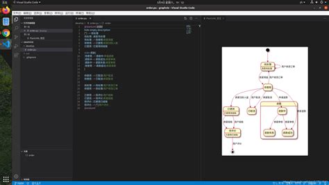 Toradh íomhá ar Graphviz Code
