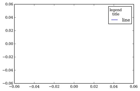 Image result for Matplotlib Legend Title