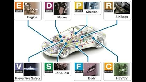 Image result for Automotive ECU with Microprocessor and Microcontroller