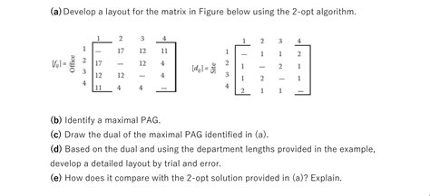 Opt Math Matrix に対する画像結果