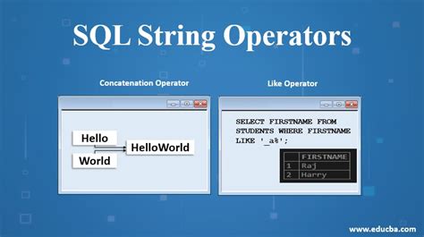 Image result for What Is a String in SQL