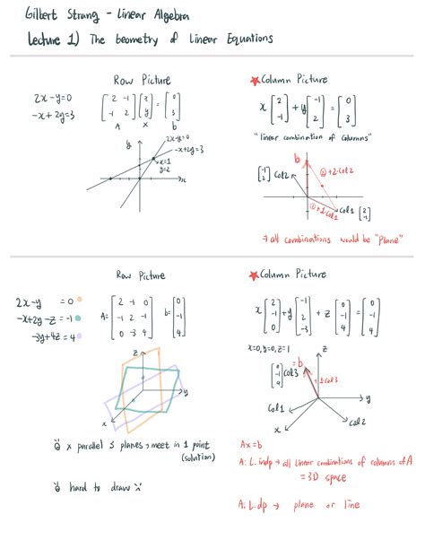 Afbeeldingsresultaten voor Gilbert Strang Linear Algebra Lecture 8