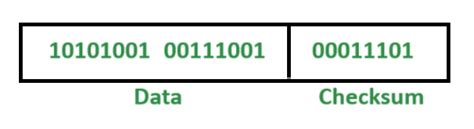 Toradh íomhá ar Checksum Error