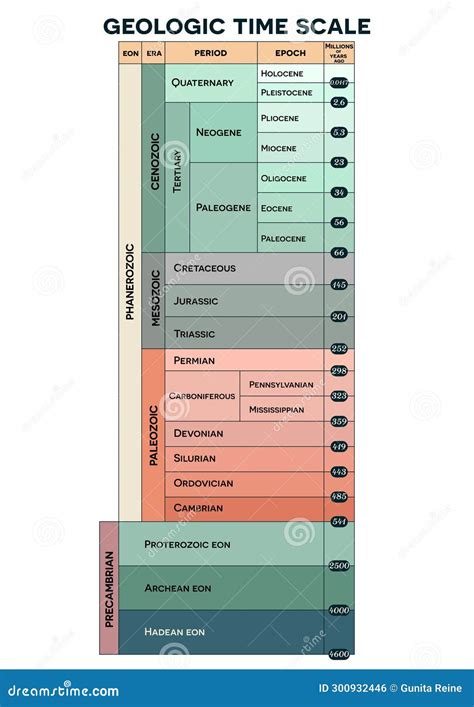 Image result for Geologic Time Scale Humans