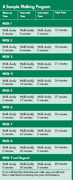 Image result for Walking Exercise Program