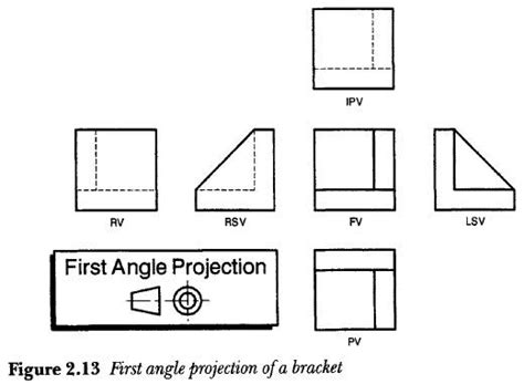 Image result for Angle Projection Formula