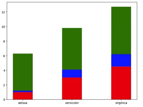Image result for Plotly vs Matplotlib vs Seaborn Wave Plot