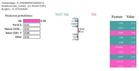 Toradh íomhá ar Deep Learning Interpretability