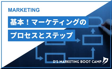Iterative Gap Analysis Approach に対する画像結果