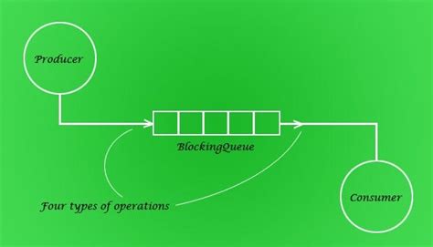 Queue Block に対する画像結果