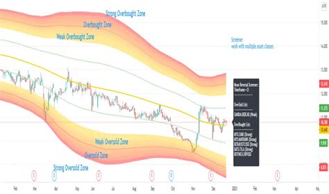 Mean Reversion Channel Indicator માટે ઇમેજ પરિણામ